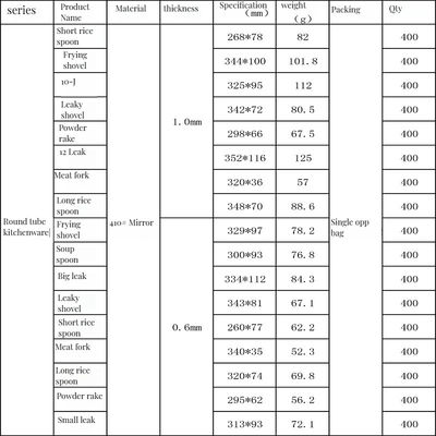 キッチン 炊飯器 セット 8個 銀のステンレス鋼 食器 レストランや結婚式